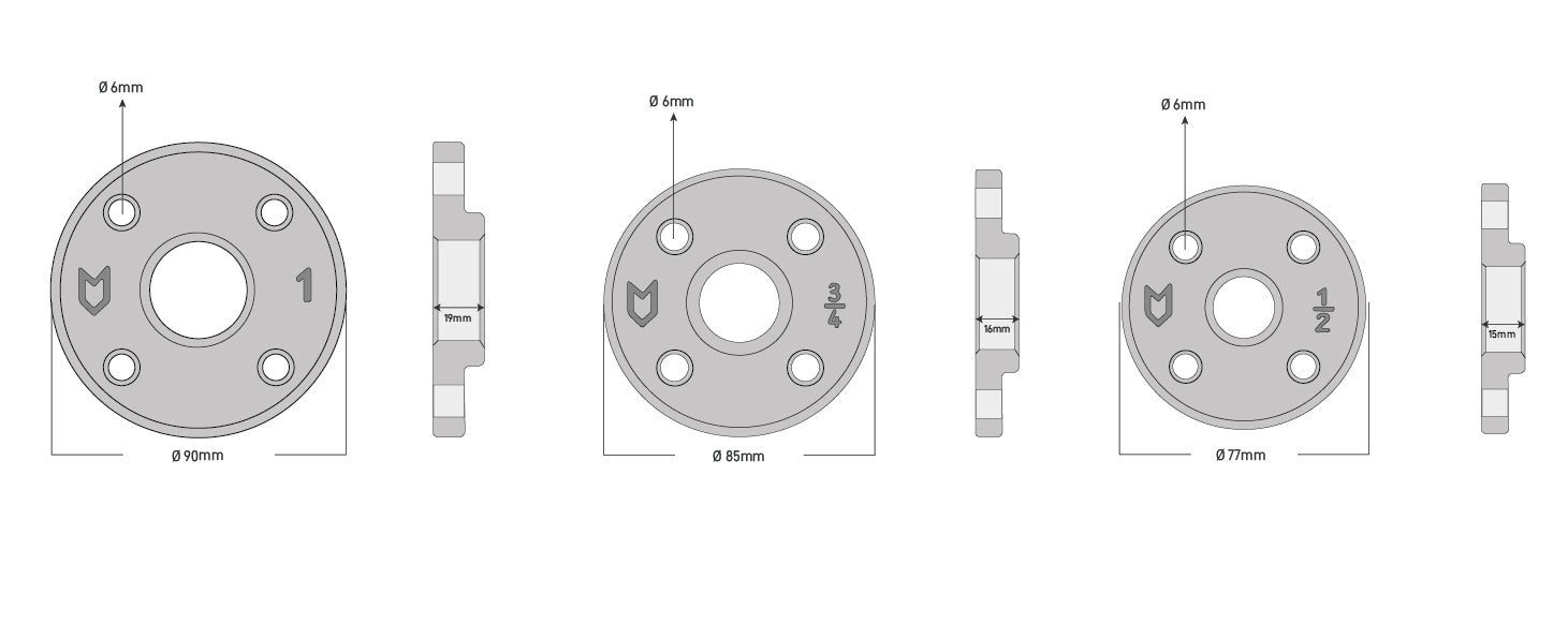 The Dimensions