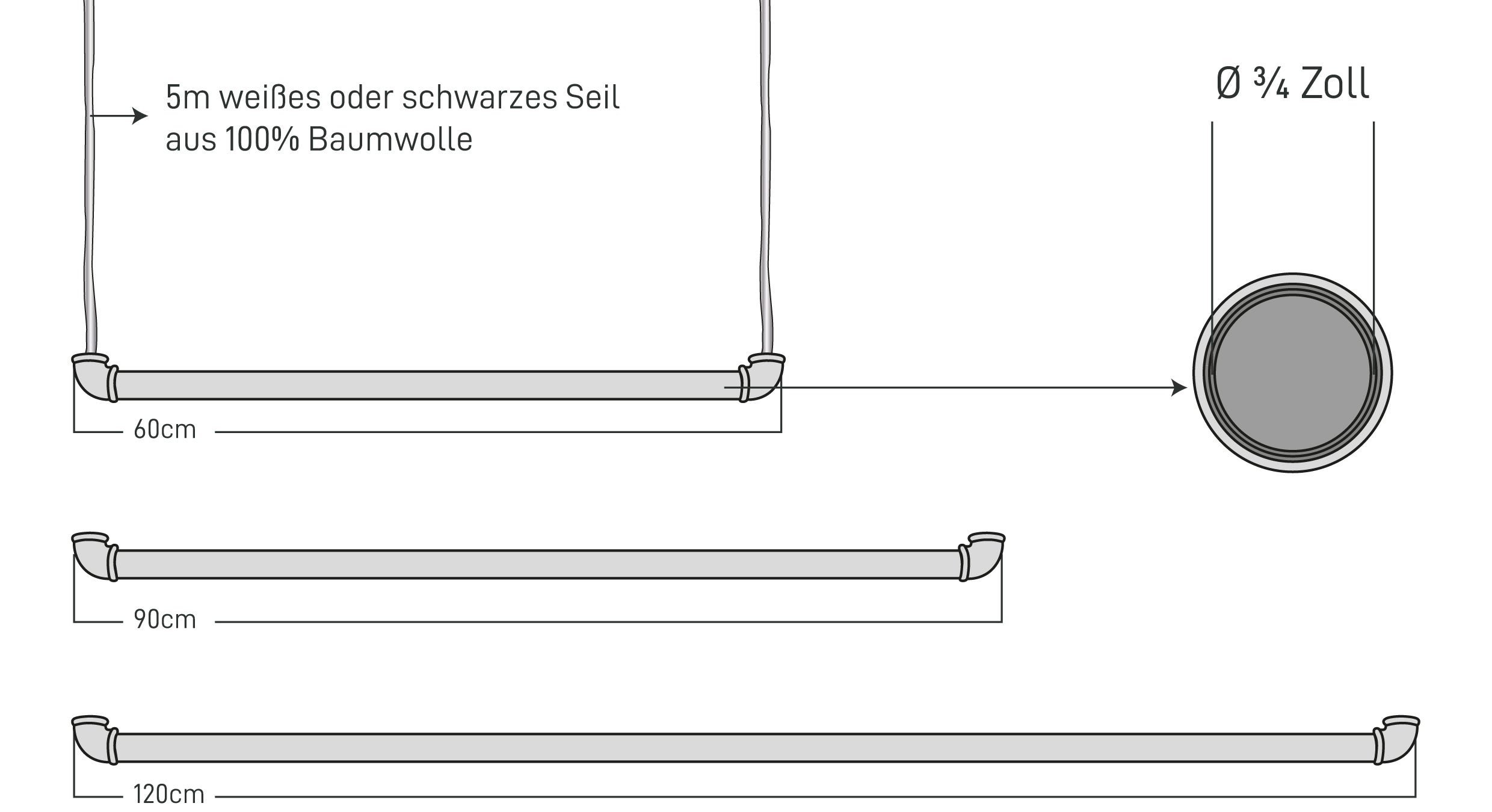 The Dimensions