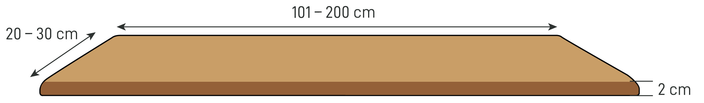 Die Maße