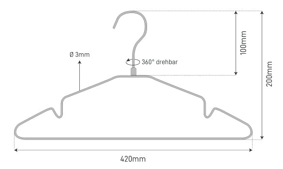The Dimensions