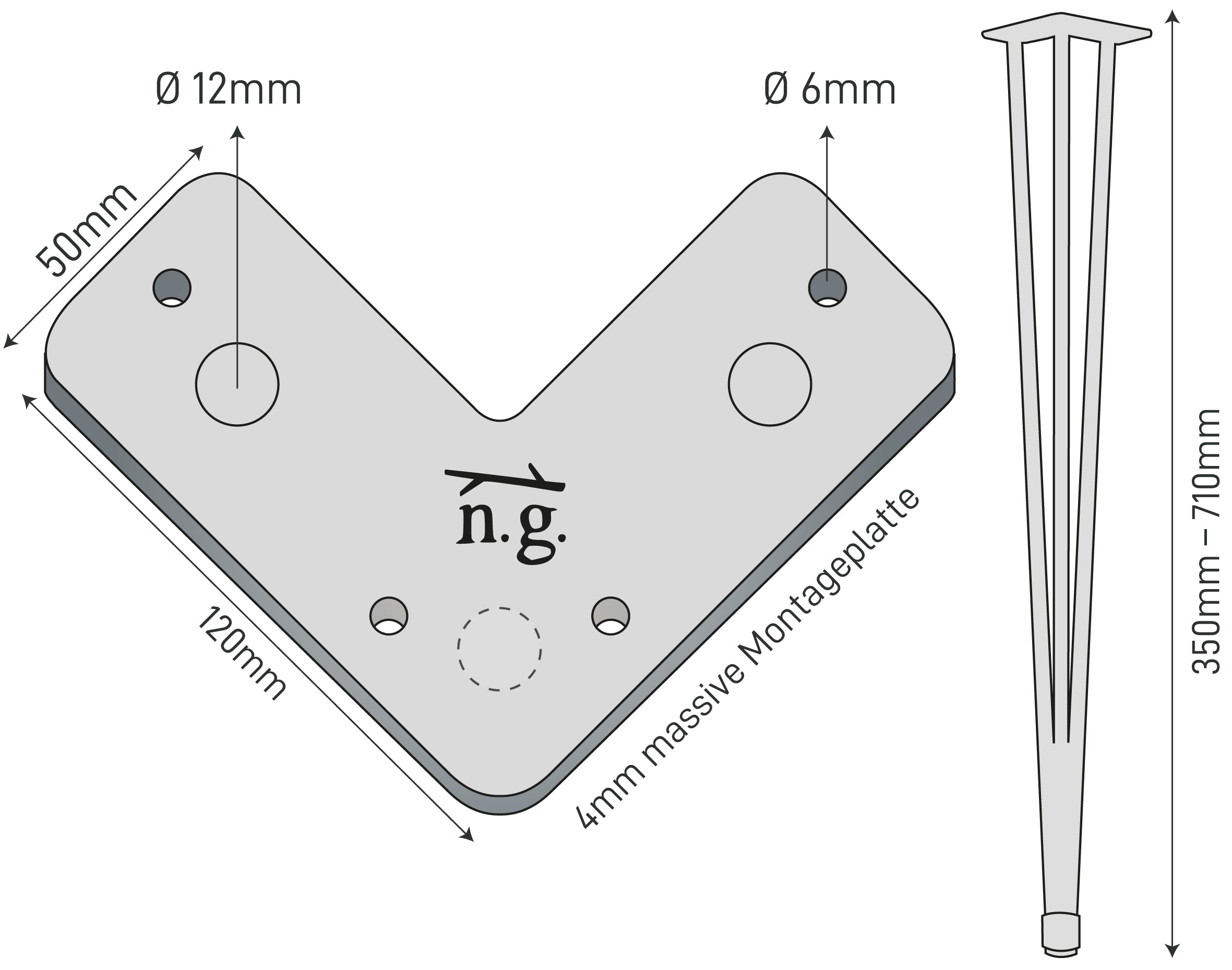 The Dimensions