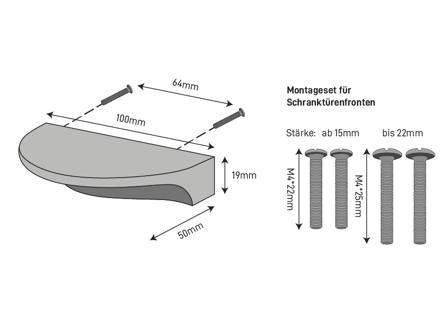 The Dimensions