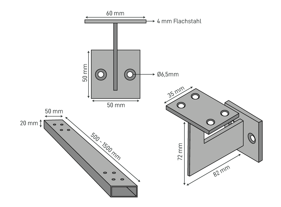 The Dimensions