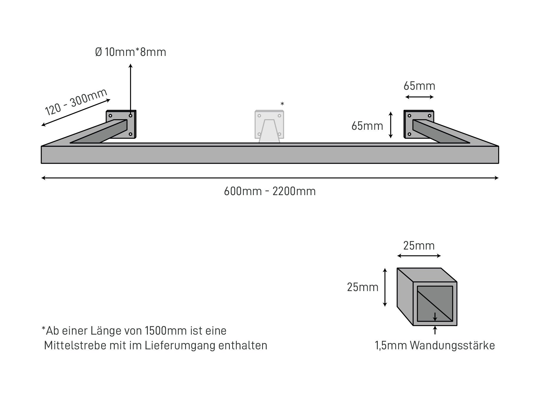 The Dimensions