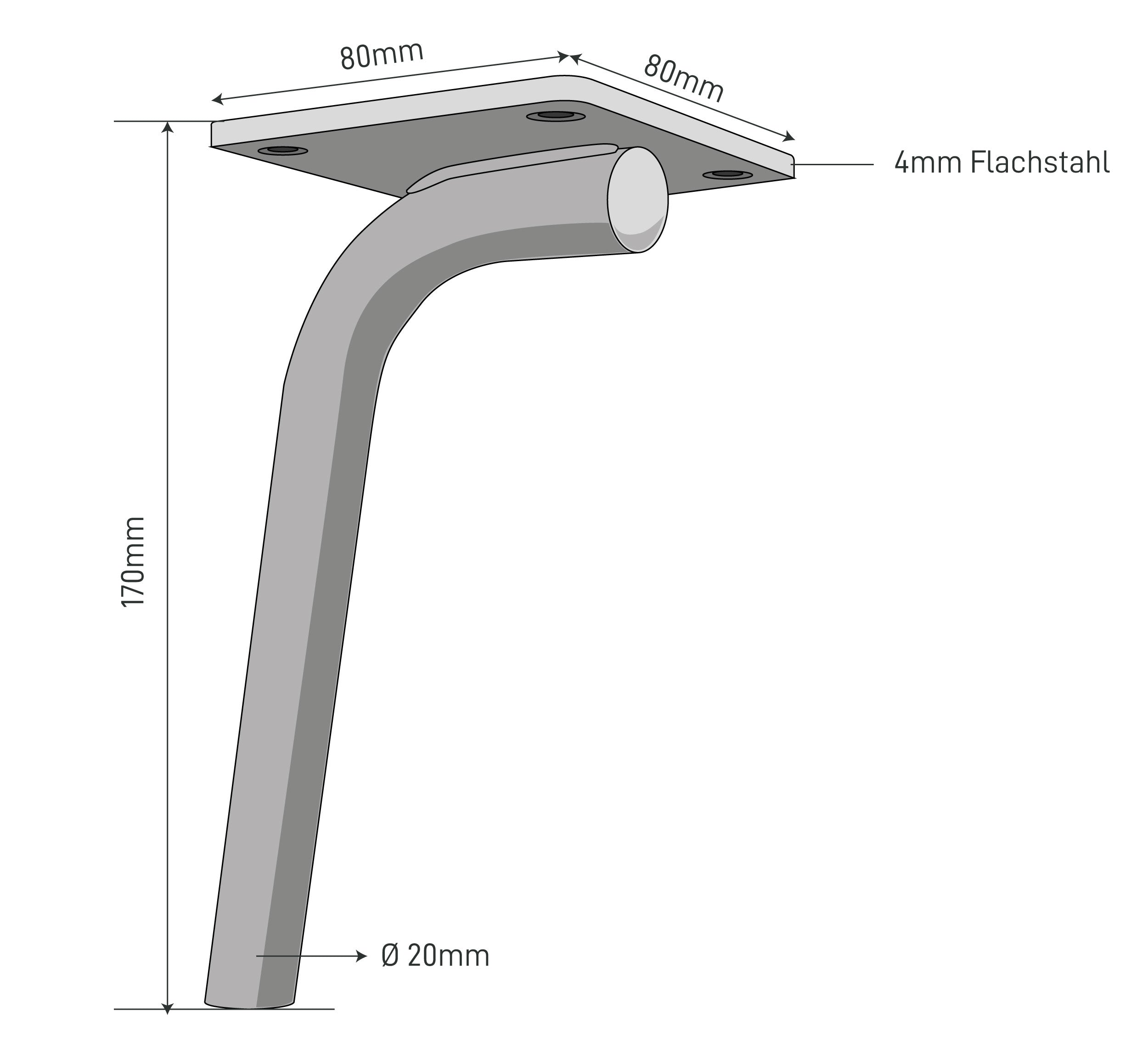 The Dimensions