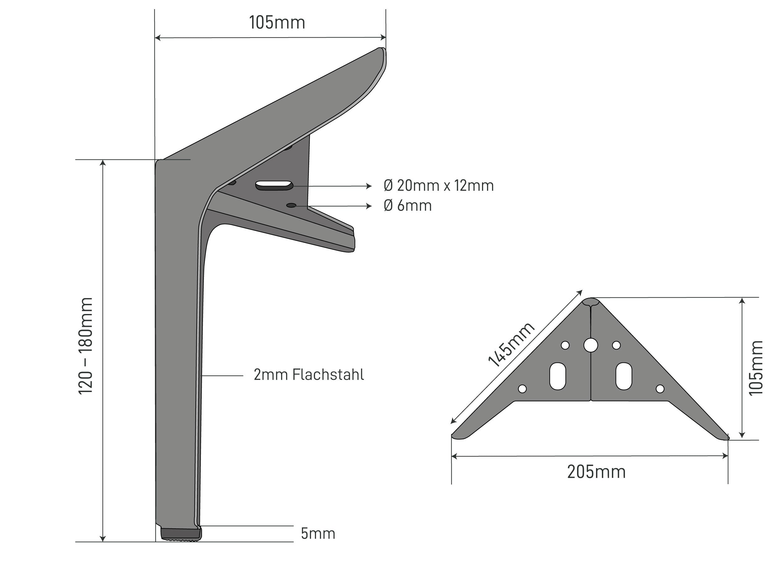 The Dimensions