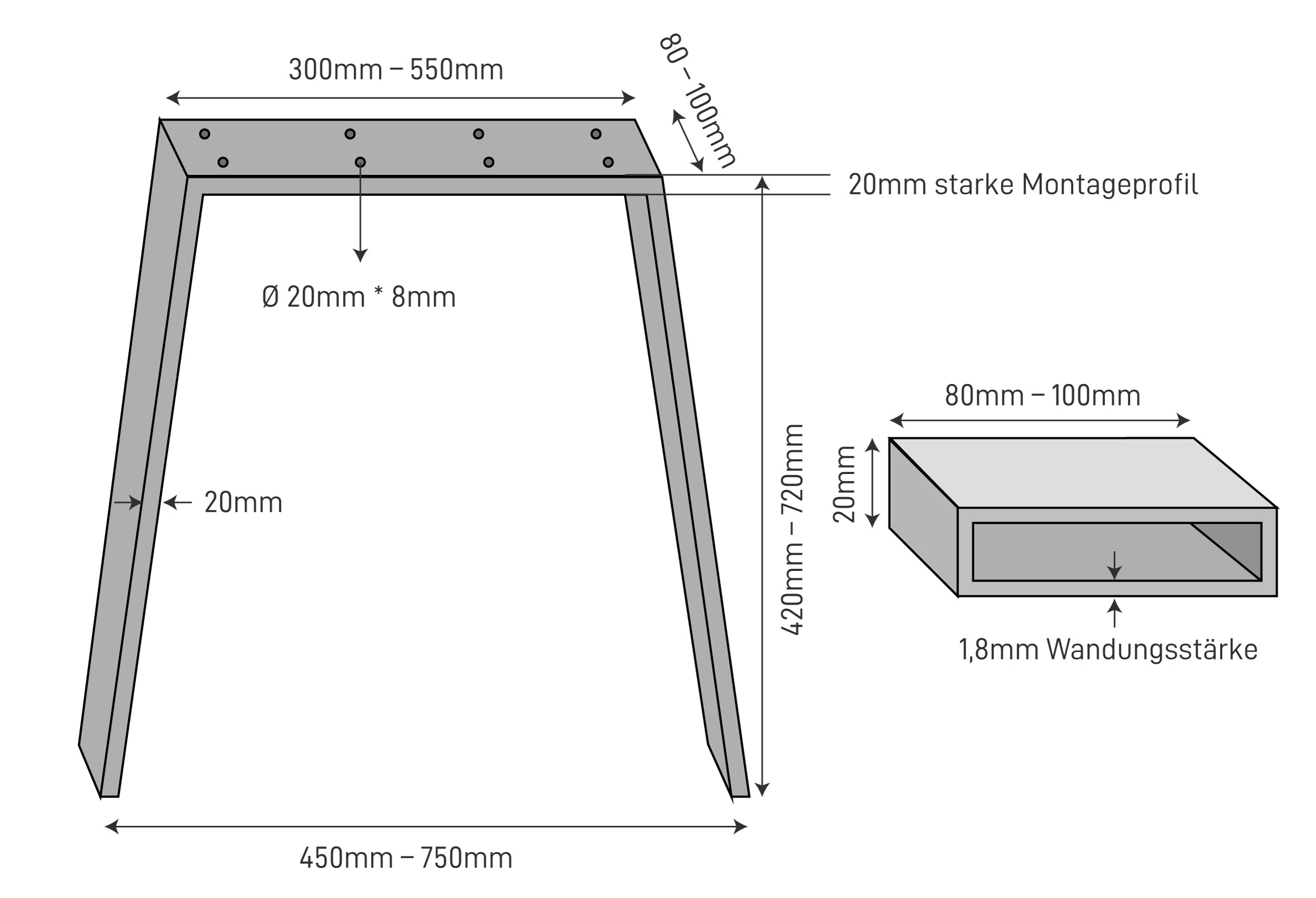 The Dimensions