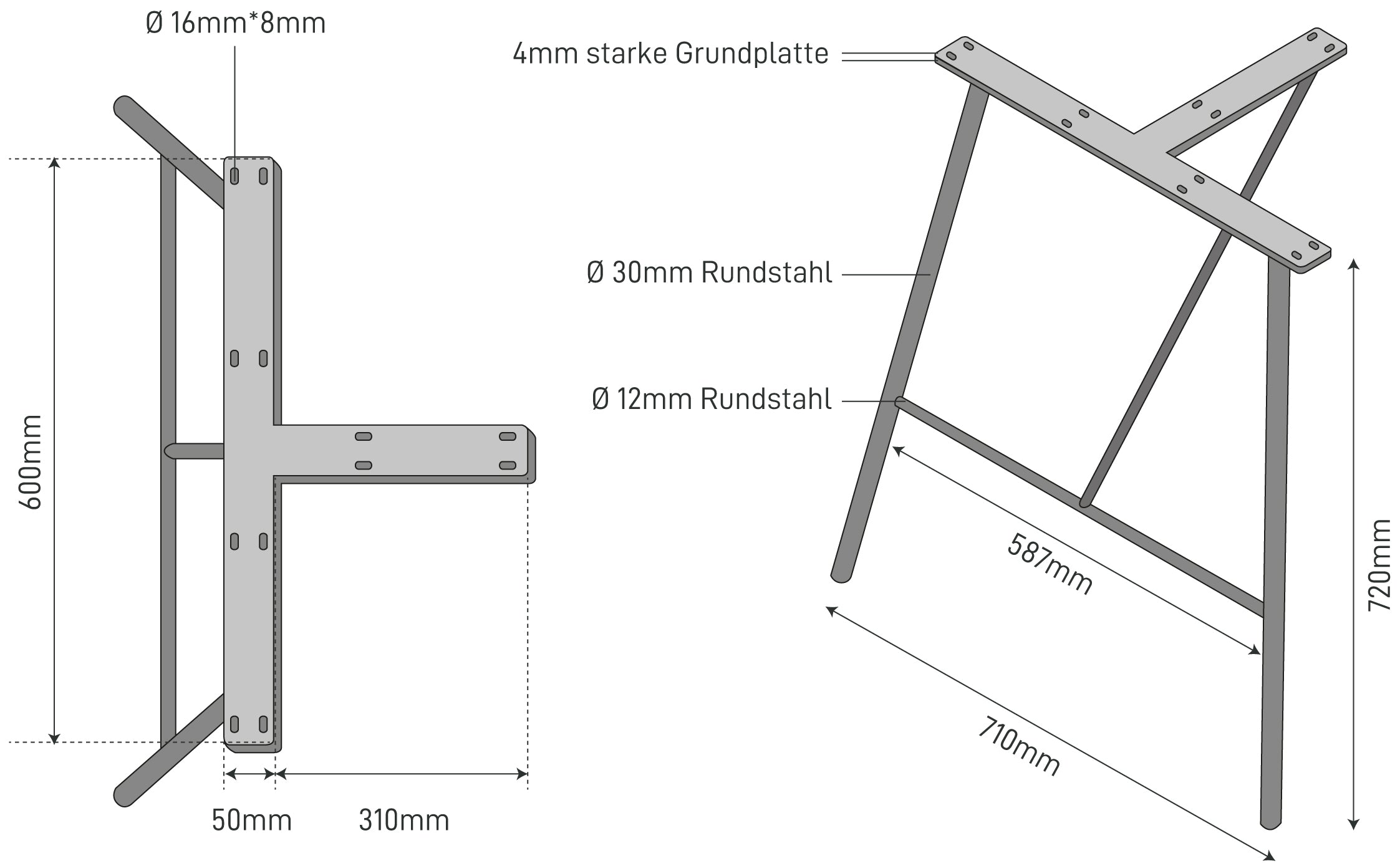 The Dimensions
