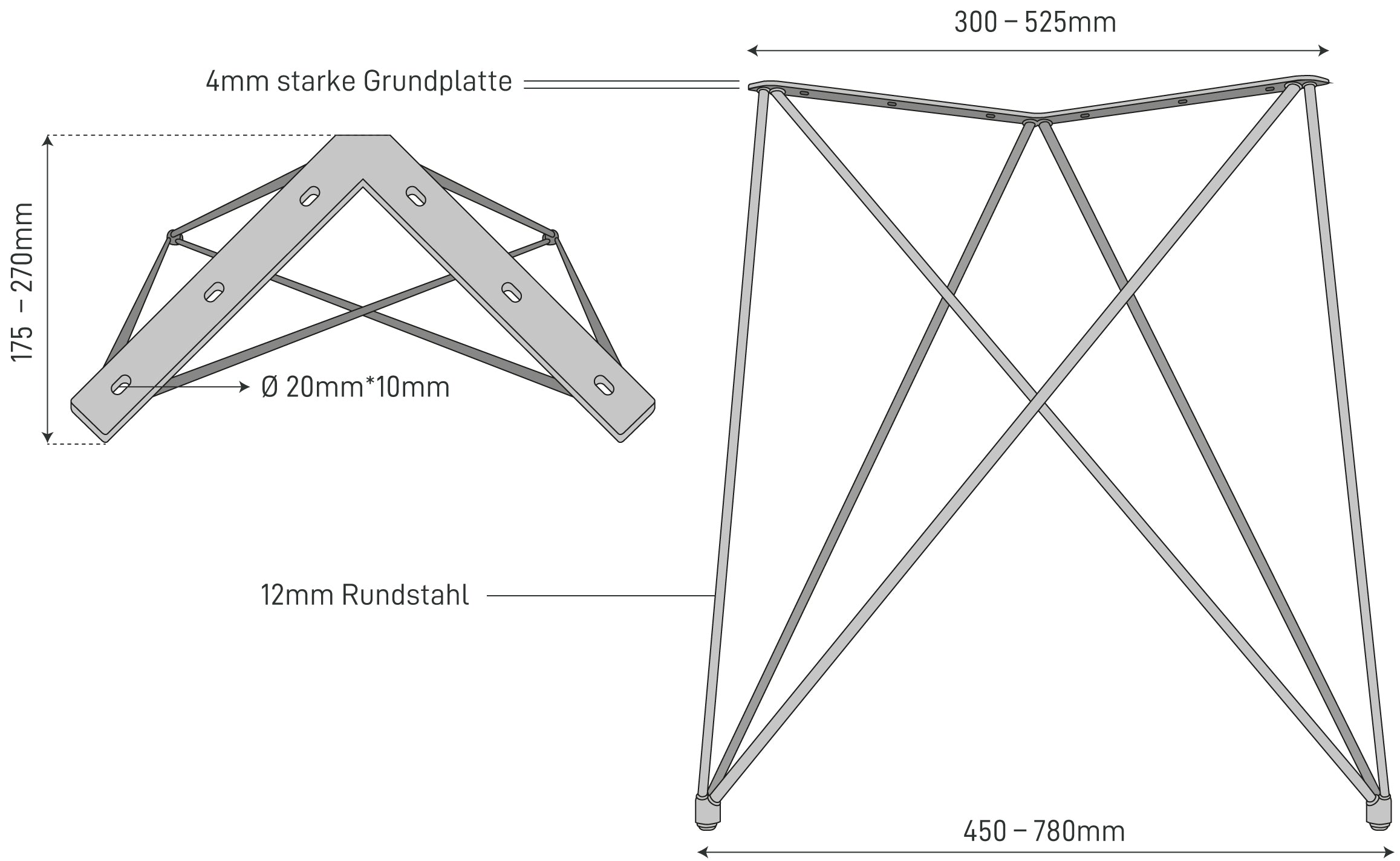 The Dimensions