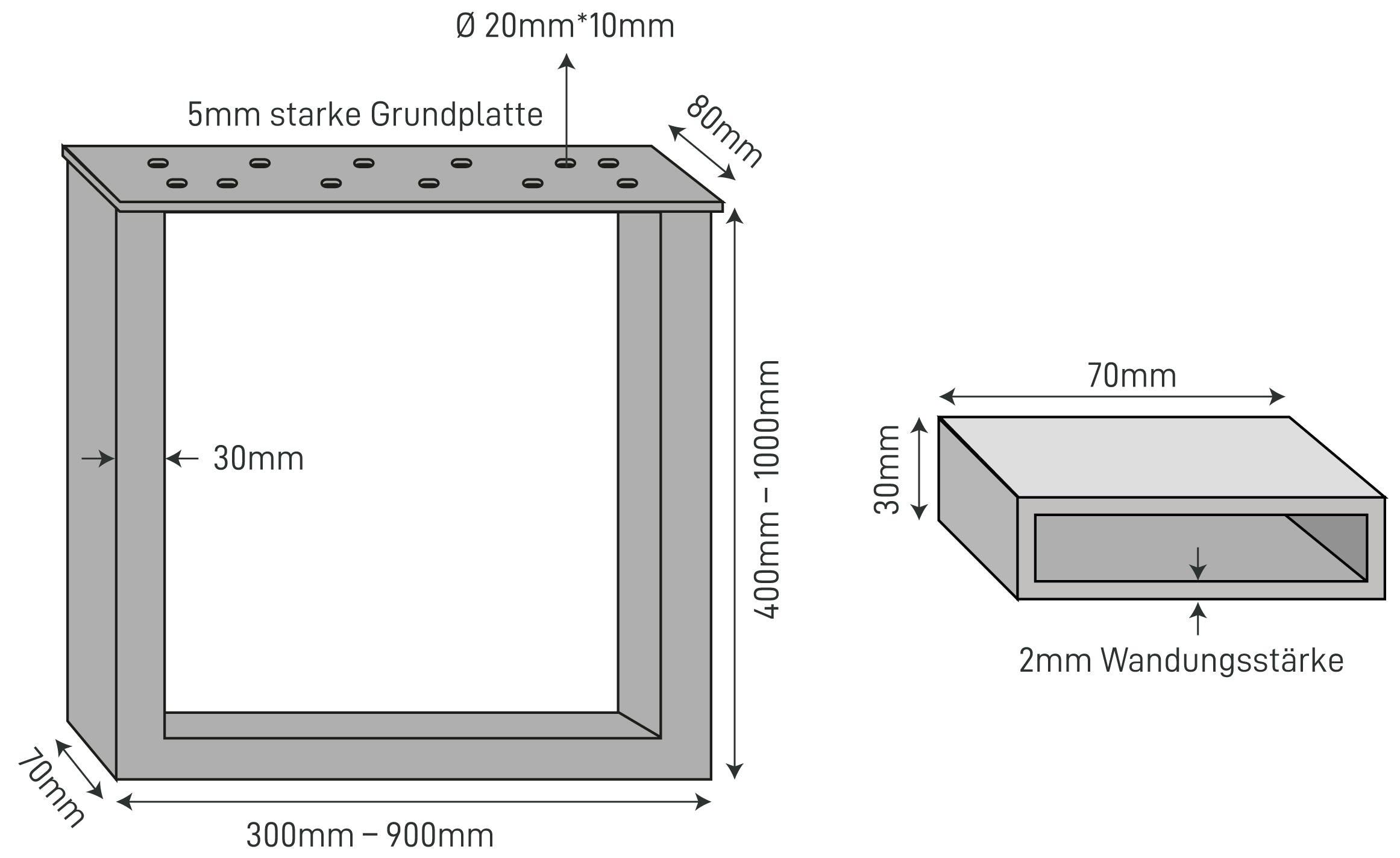 The Dimensions